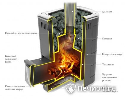 Дровяная печь-каменка TMF Каронада Мини Heavy Metal Витра антрацит в Севастополе
